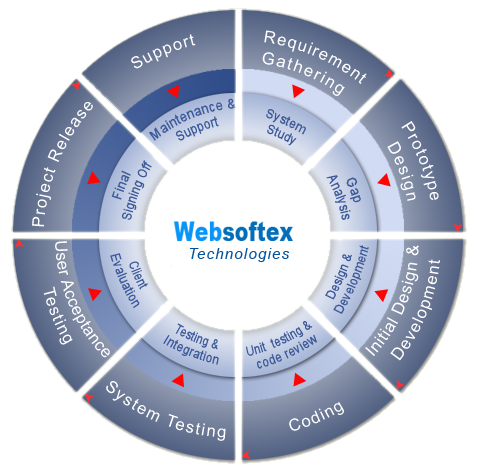 Methodology