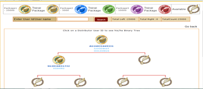 viewcutomer binary-plan-mlm