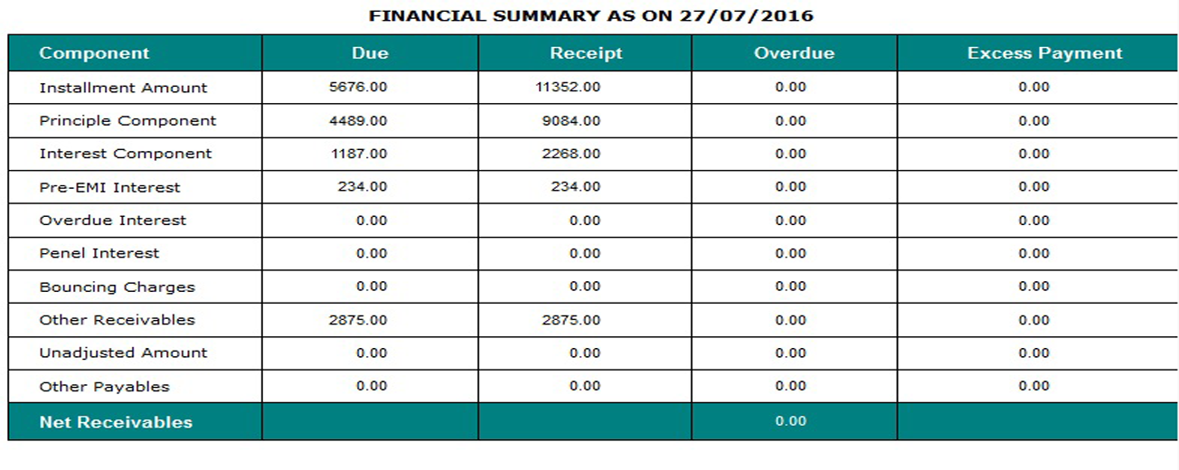date wise financial summery