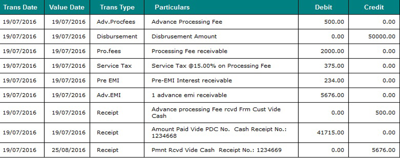 loan transaction details
