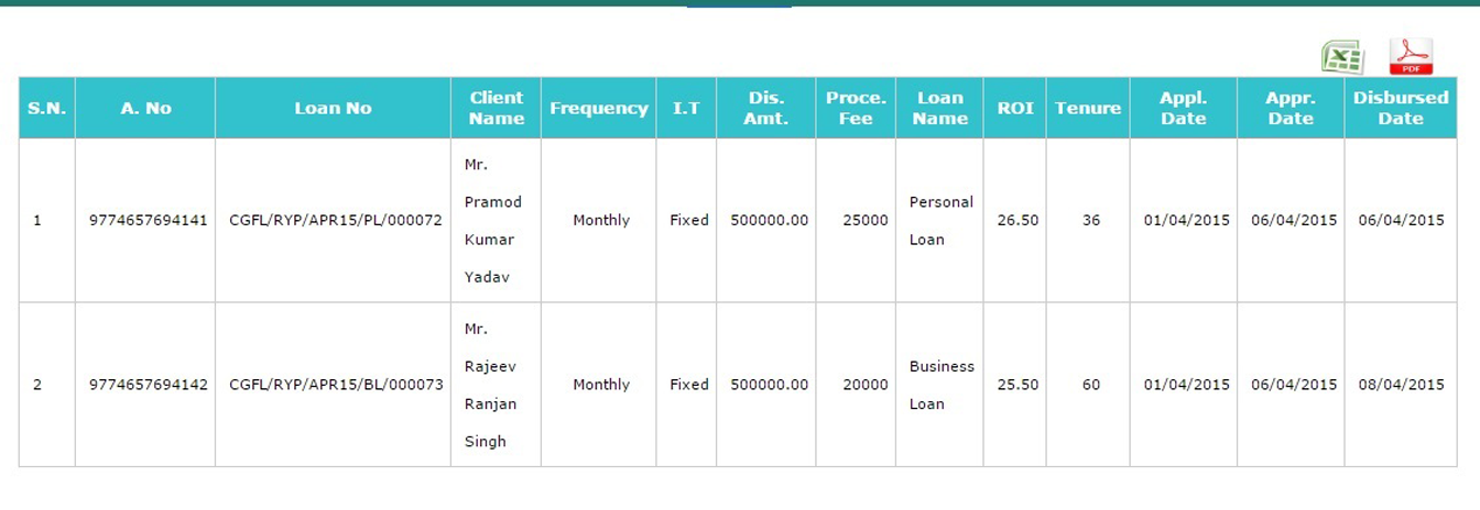 date wise running loan report