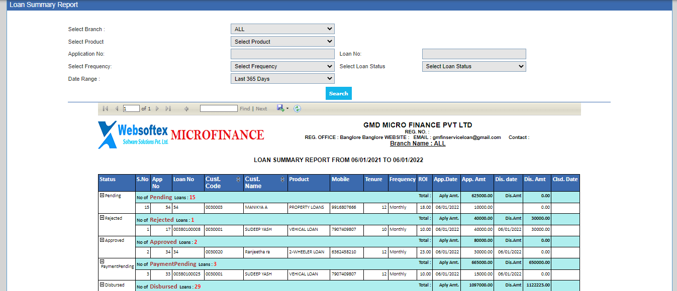 loan summaryreport